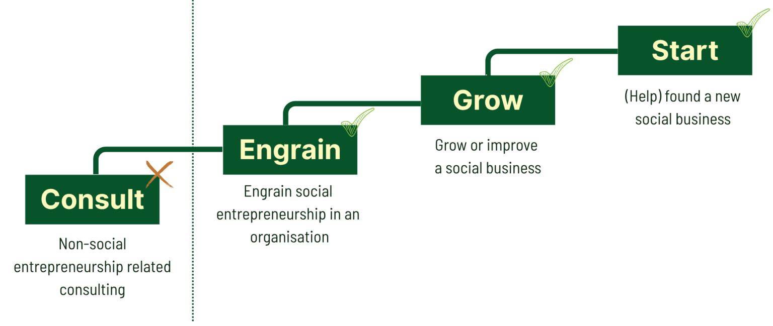 I2Impact model diagram